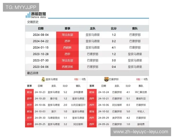 国家德比赛程安排变化与巴萨皇马历史战绩回顾